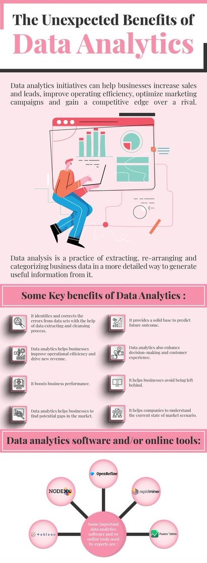 The unexpected benefits of Data Analytics 