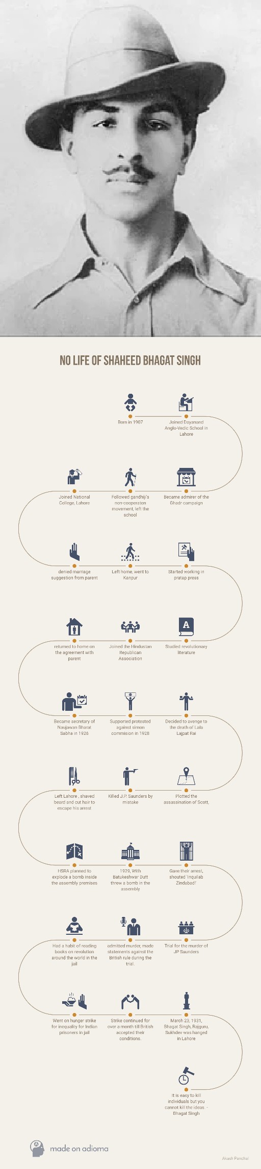  28th of September-Birth anniversary of Shahid Veer Bhagat Singh