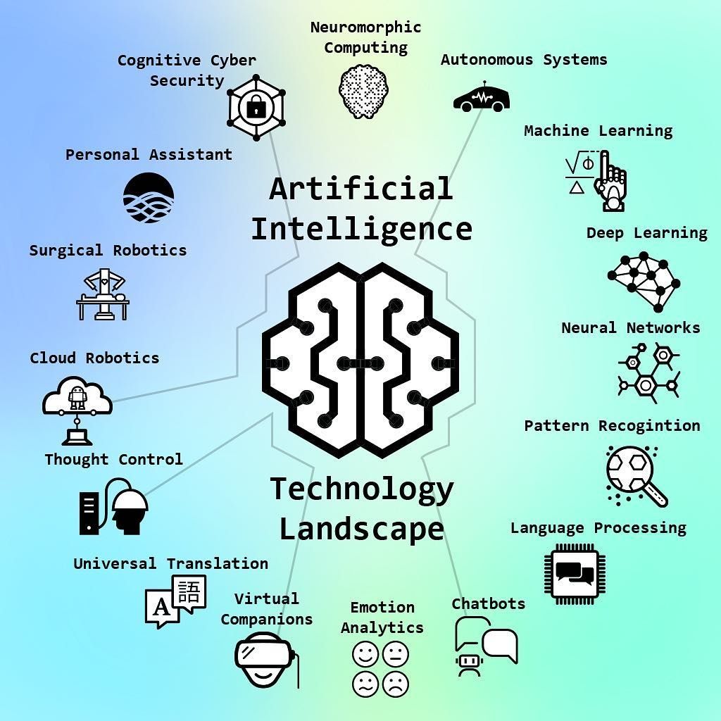 Important dimensions of AI