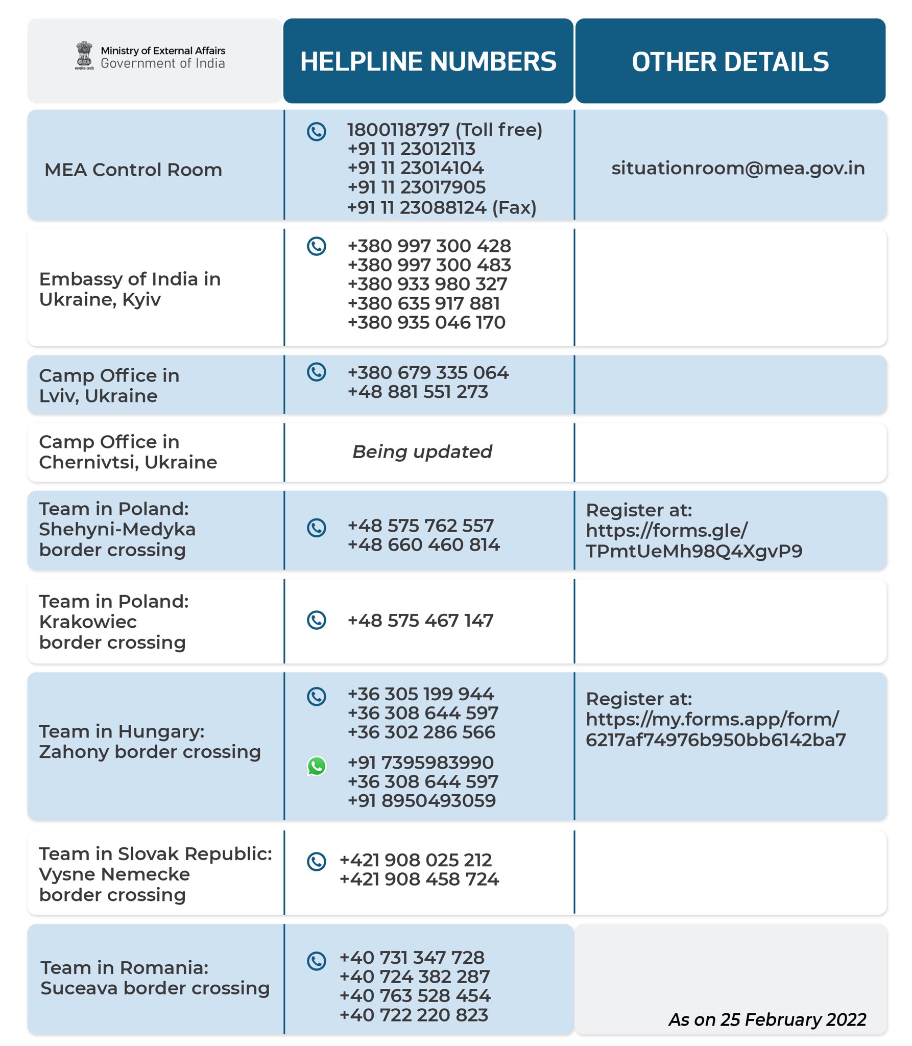 MEA Control Rooms Help Line Numbers