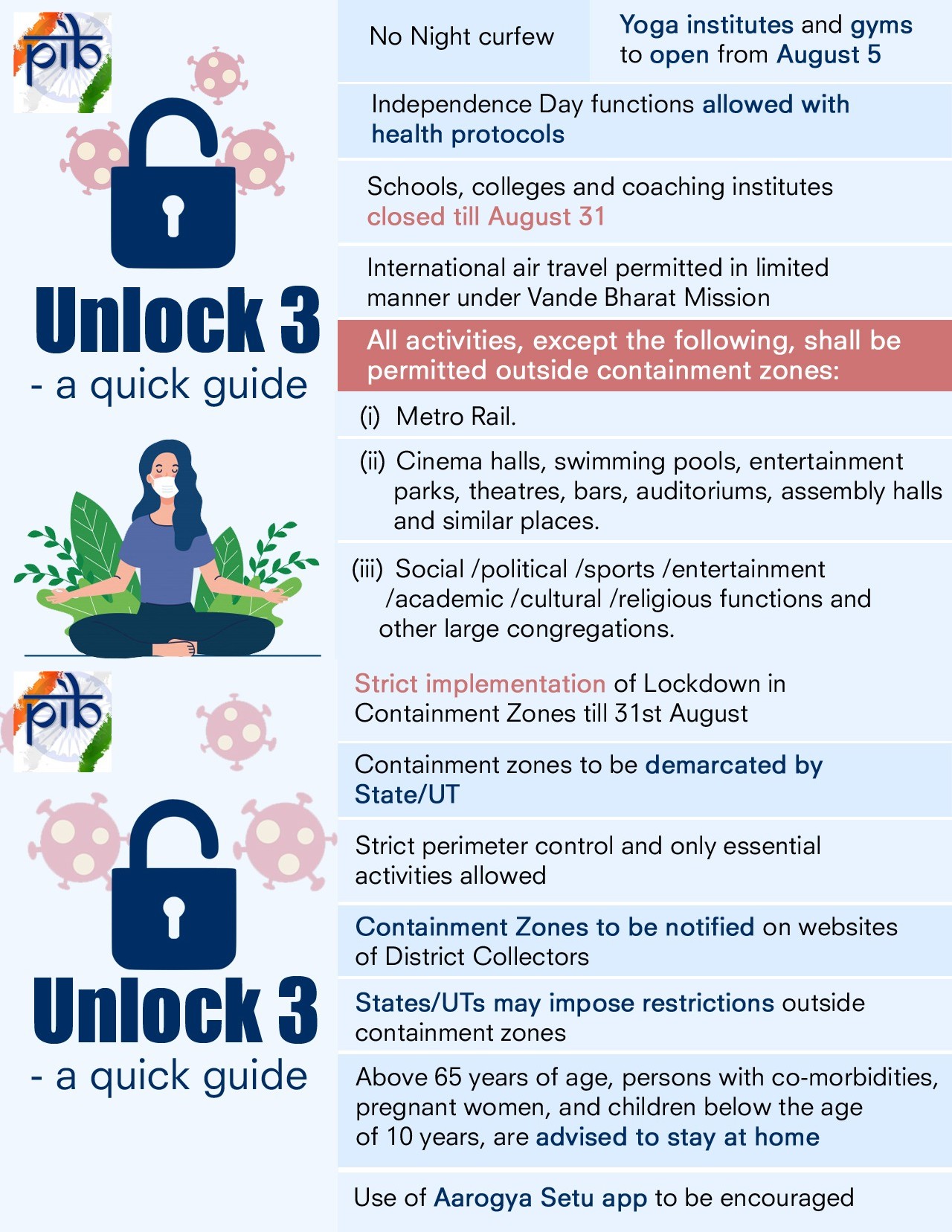 MHA announces Unlock3 guidelines