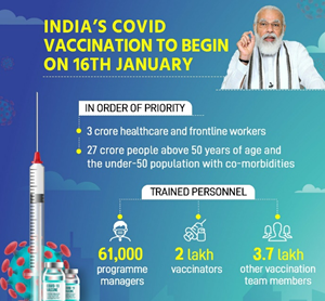 Nationwide vaccination drive to begin on 16th Jan 2021