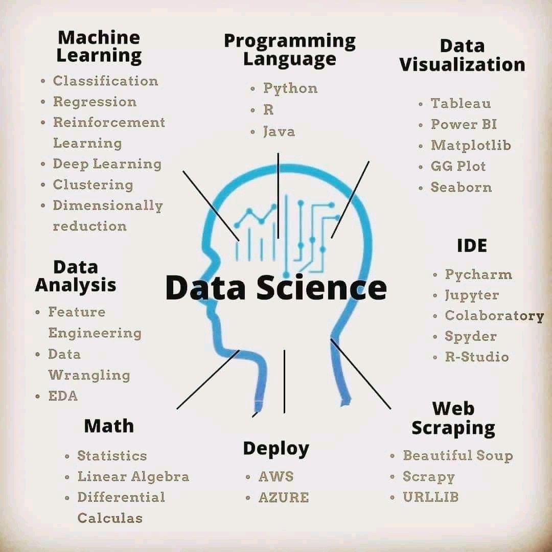 Data Science Road Map