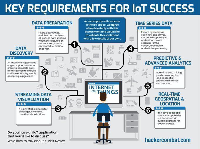 Requirement to Scale Success with IoT Implementation