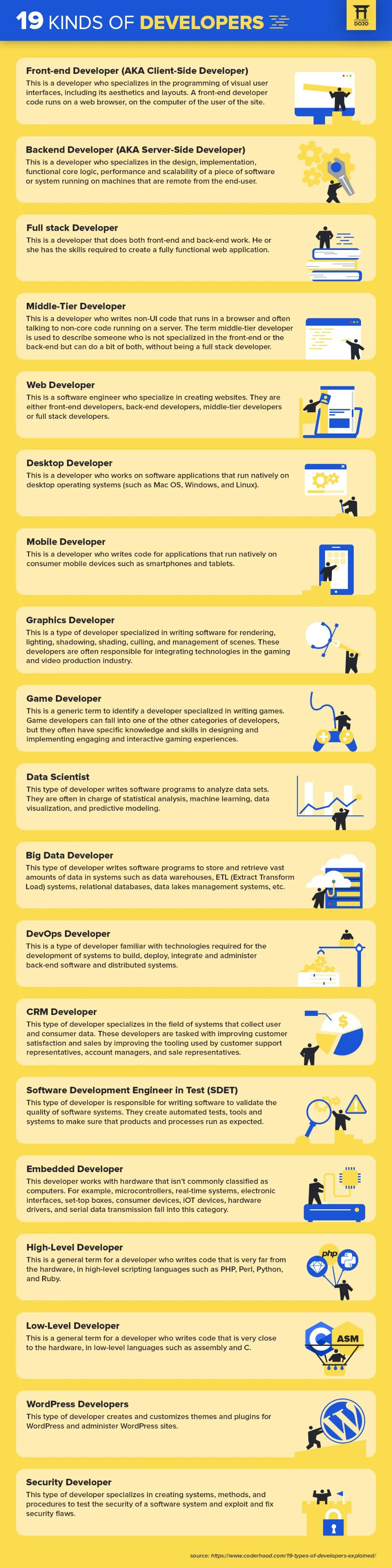 19 kinds of developers