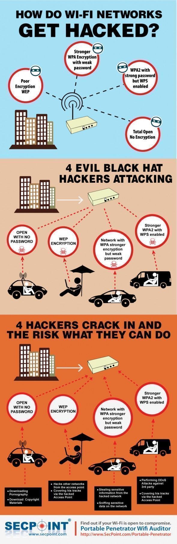 How do wifi networks get hacked?