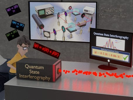RRI Scientists find a new way for quantum state estimation that can make crucial quantum operations simpler