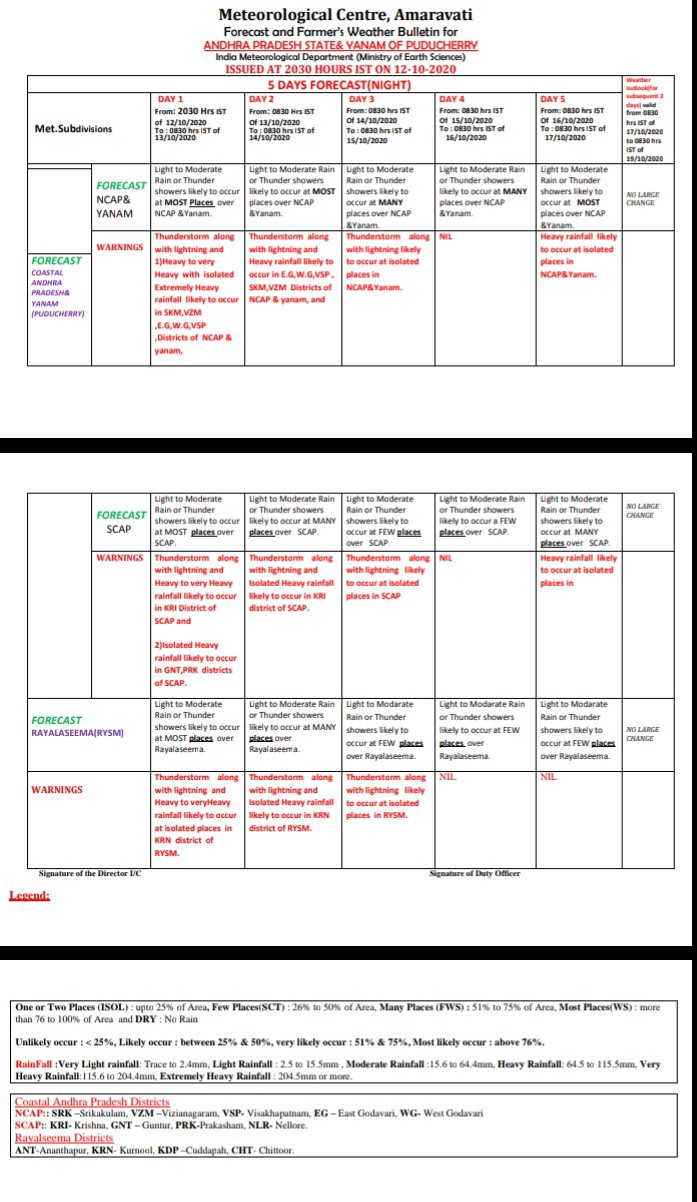 Weather Forecast:Heavy to Very Heavy Rain in Coastal Andhra Pradesh 