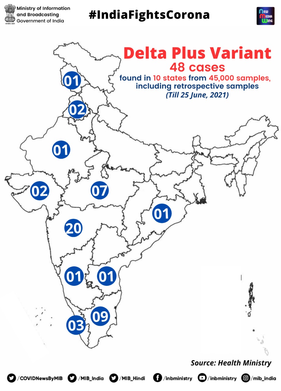 Delta Plus Variant:48 cases found in 10 states 
