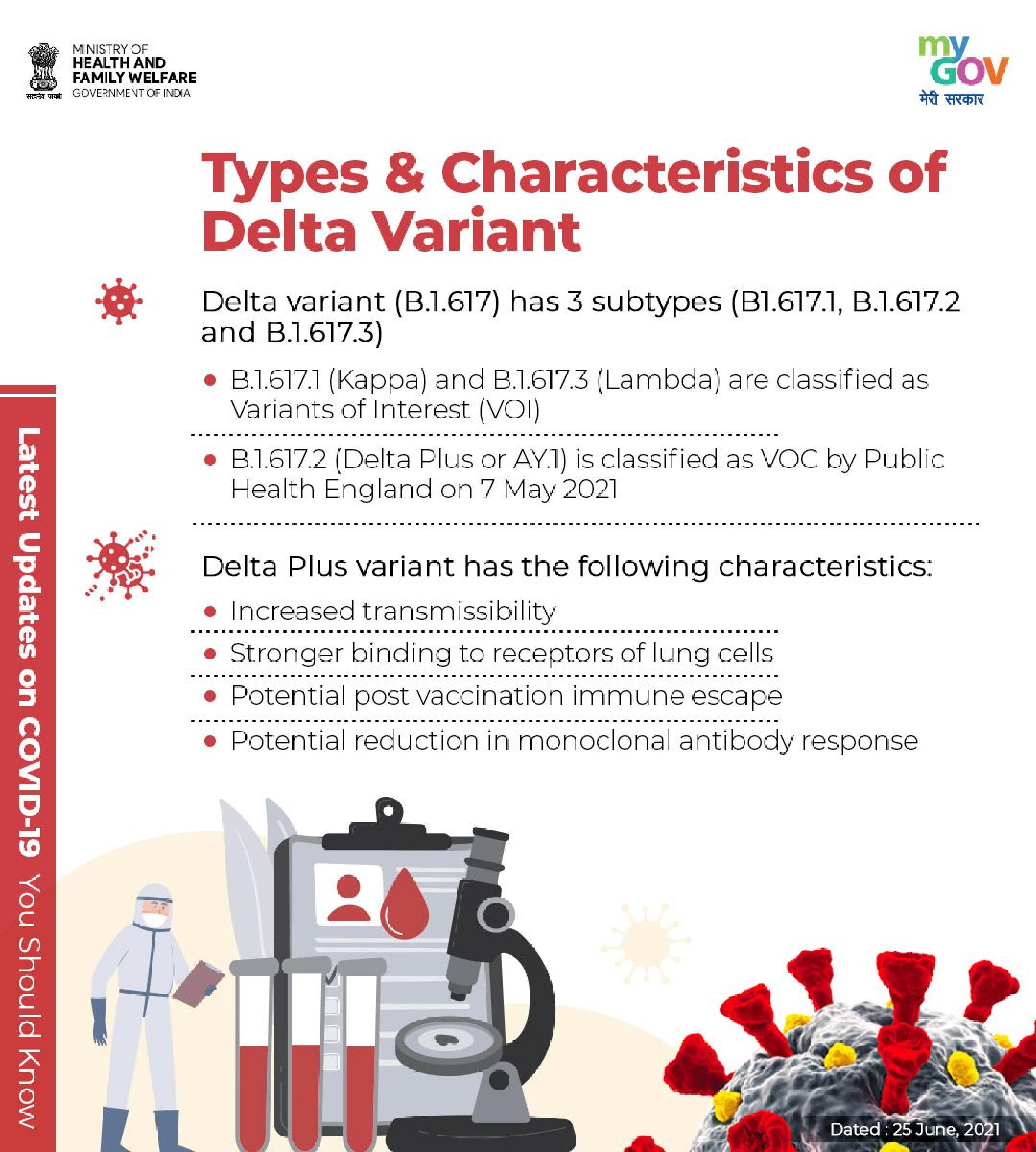 Types & Characteristics of Delta Variant