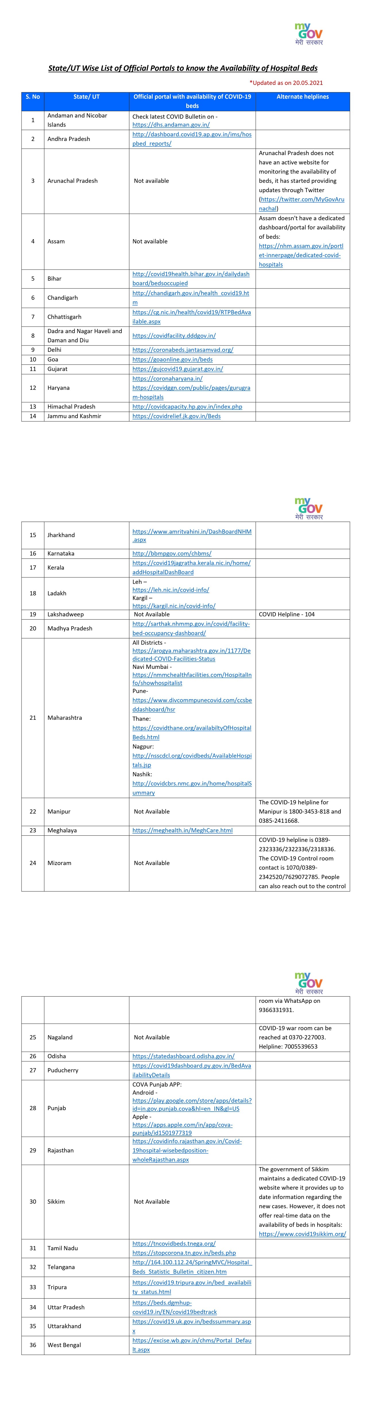 List of official portals where you can get the details on hospital beds availability in one go!