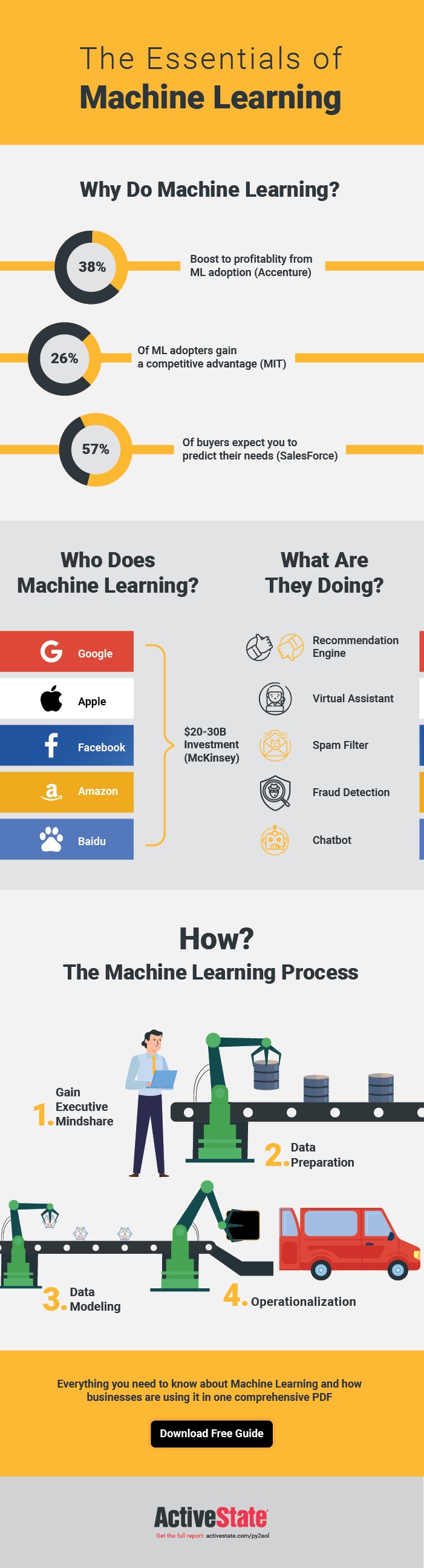 What is MachineLearning?