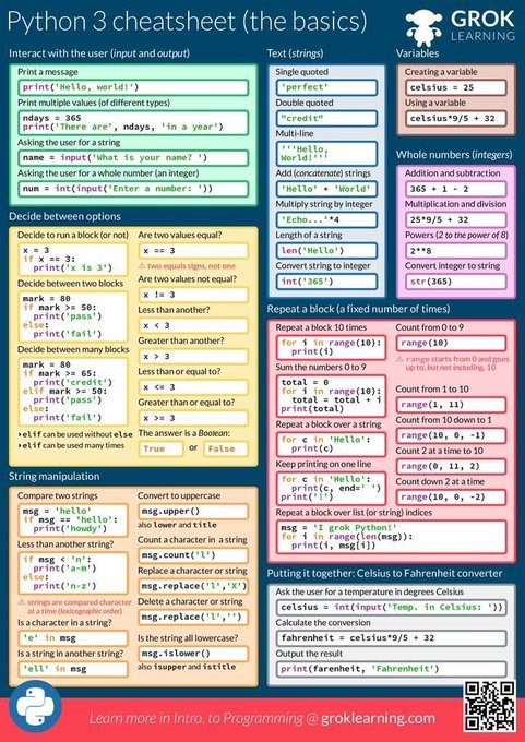 Python Cheat Sheet