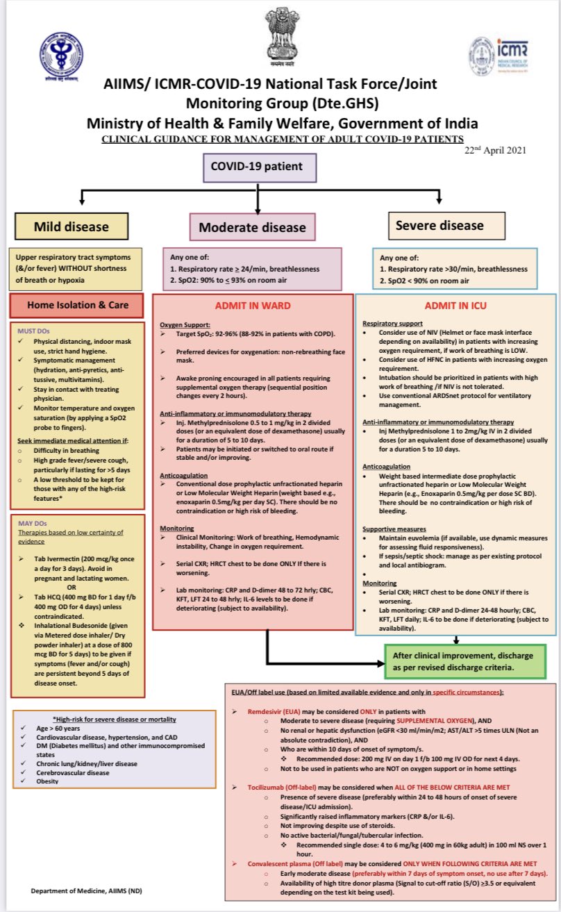 Guide on clinical management of COVID19 patients