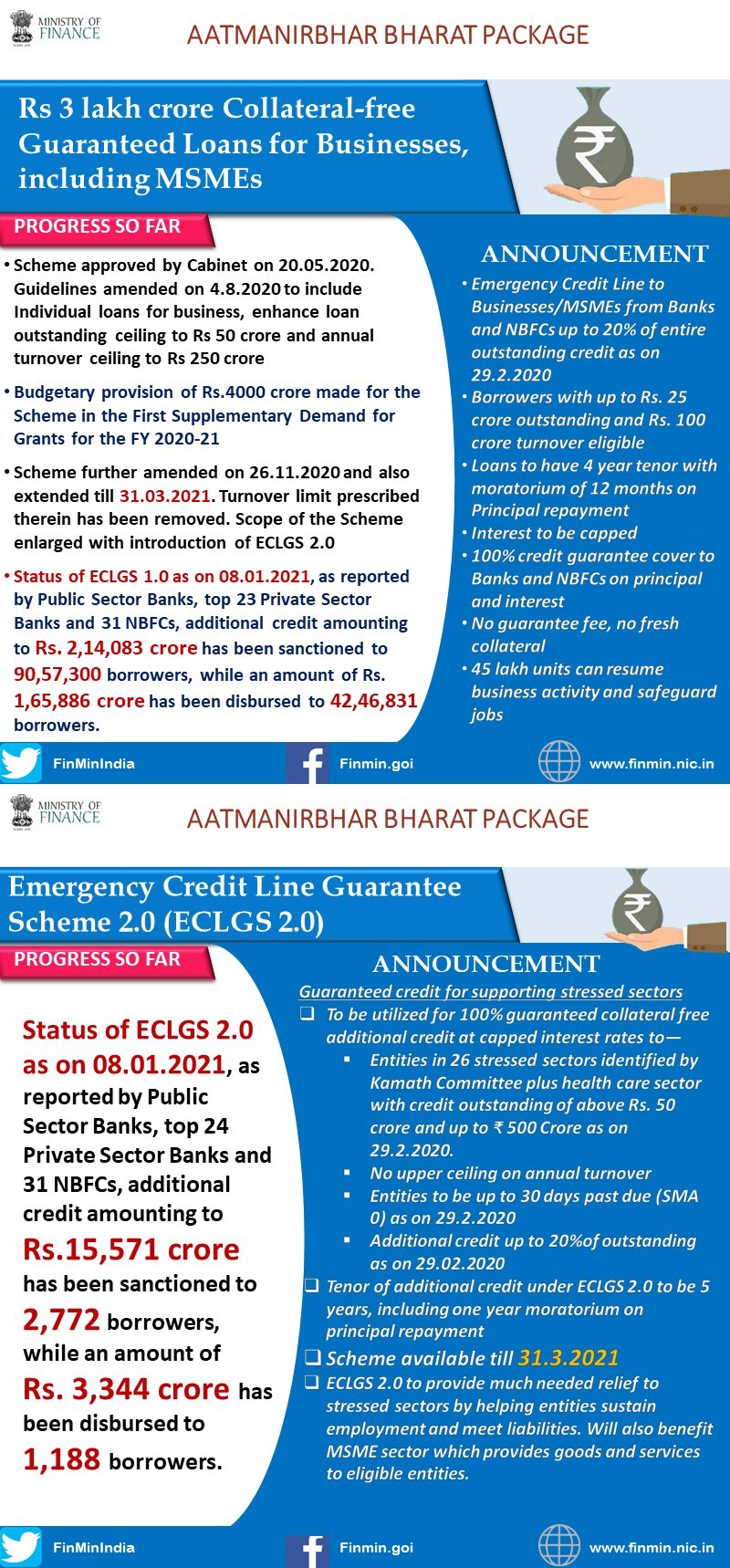 Atmanirbhar Bharat Package 