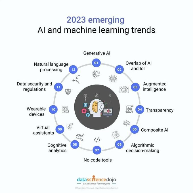 2023 Emerging AI and Machine Learning Trends