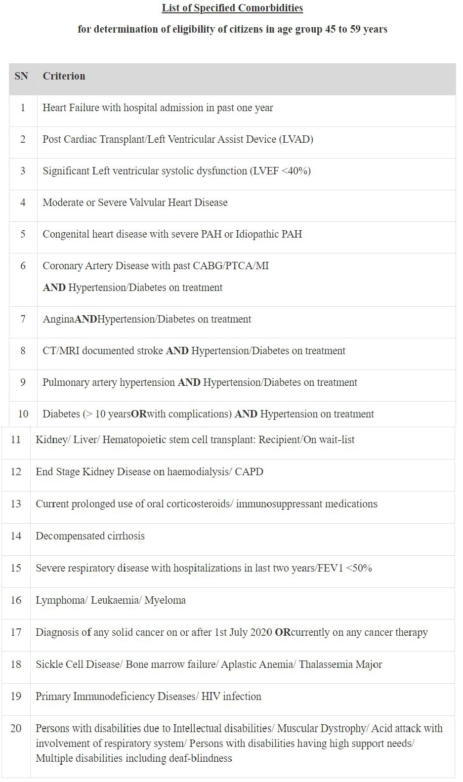 List of specified comorbidities for determination of eligibility of citizens 