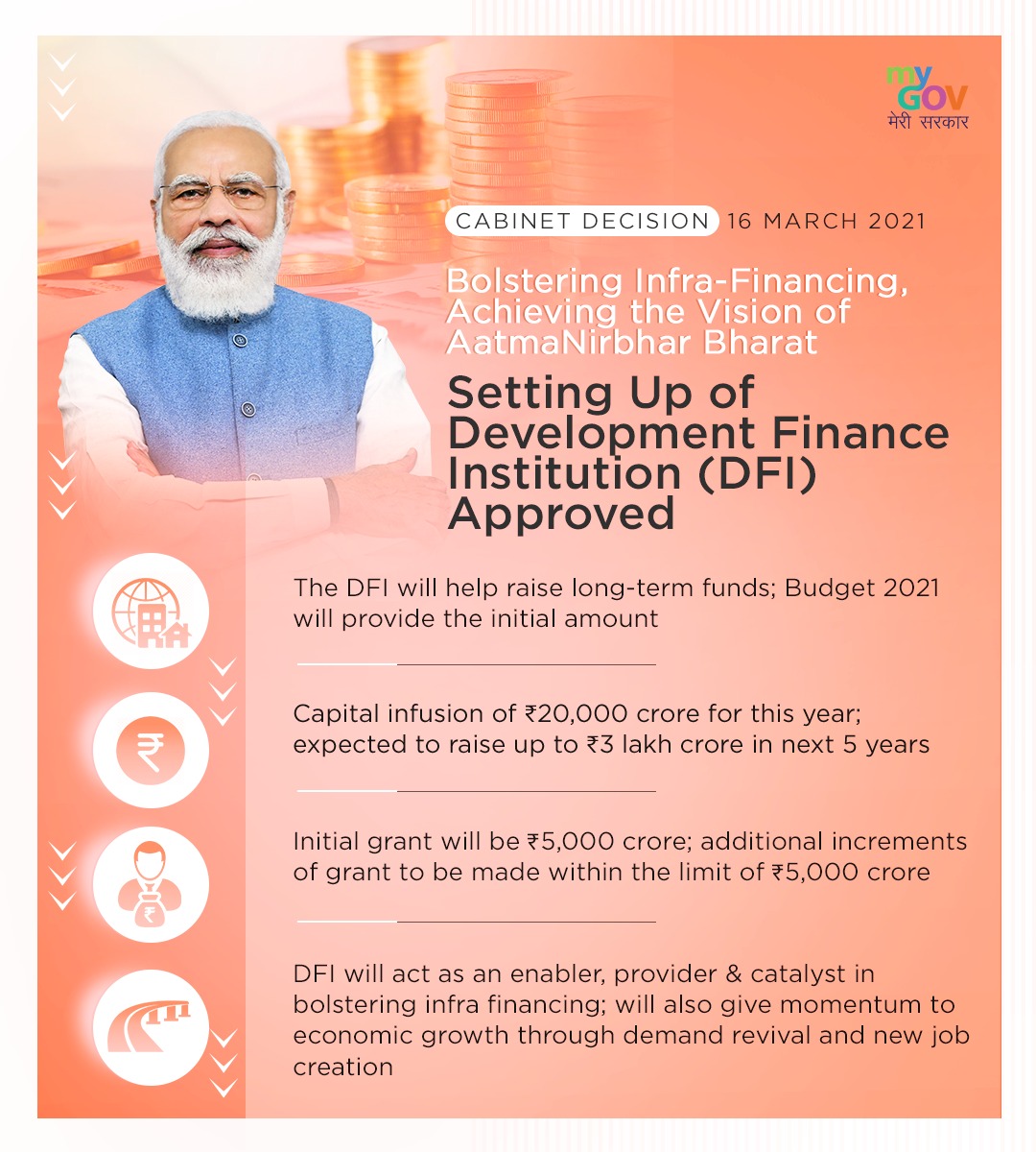 Development Finance Institution(DFI)