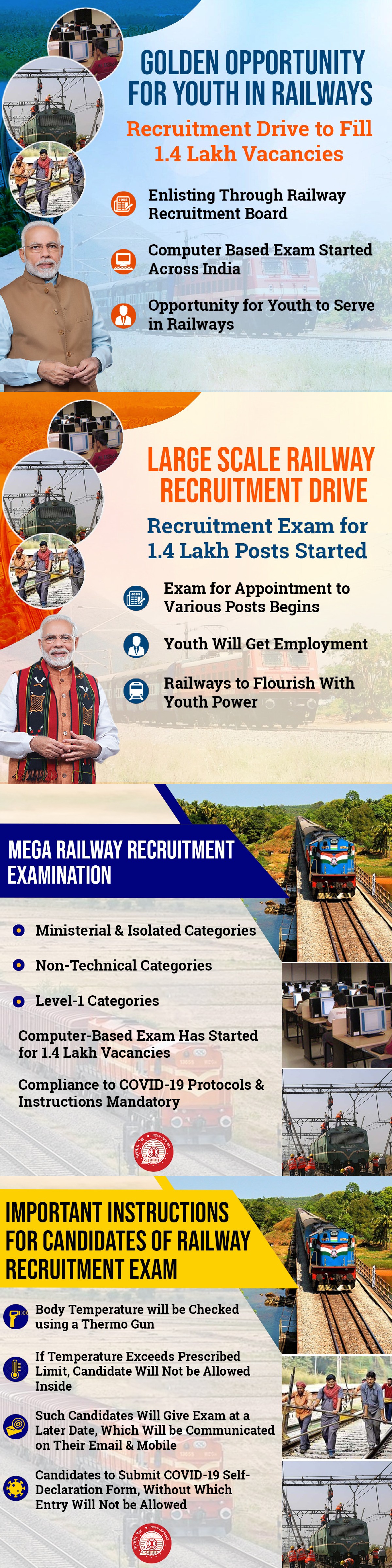 Golden Opportunity for Youth in Railways
