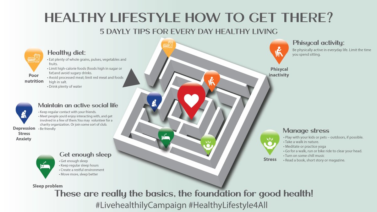 How to get healthy lifestyle