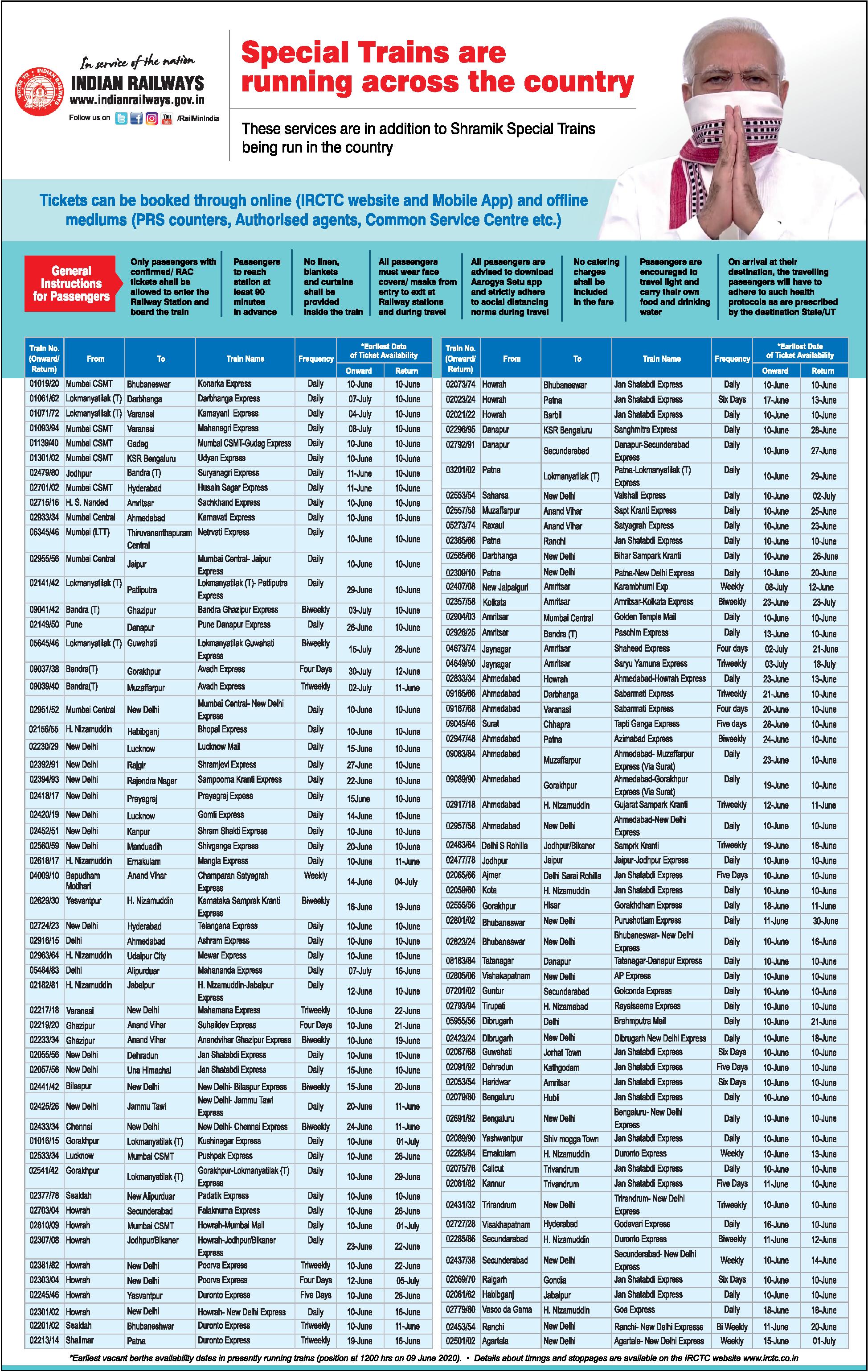Indian Railways running Special trains 