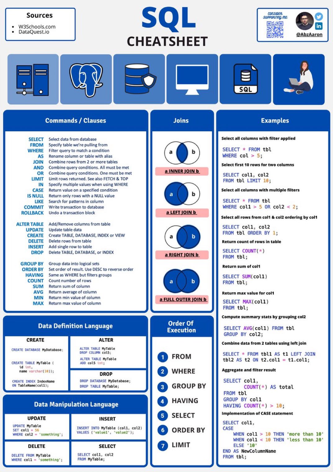 SQL Cheat Sheet