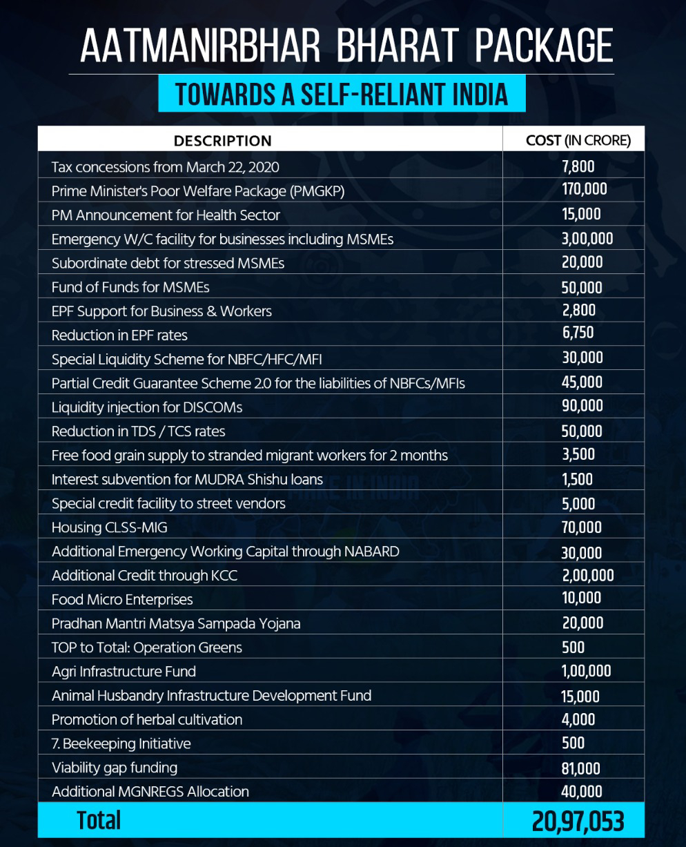 Aatmanirbhar Bharat Package overall allocations Statistics