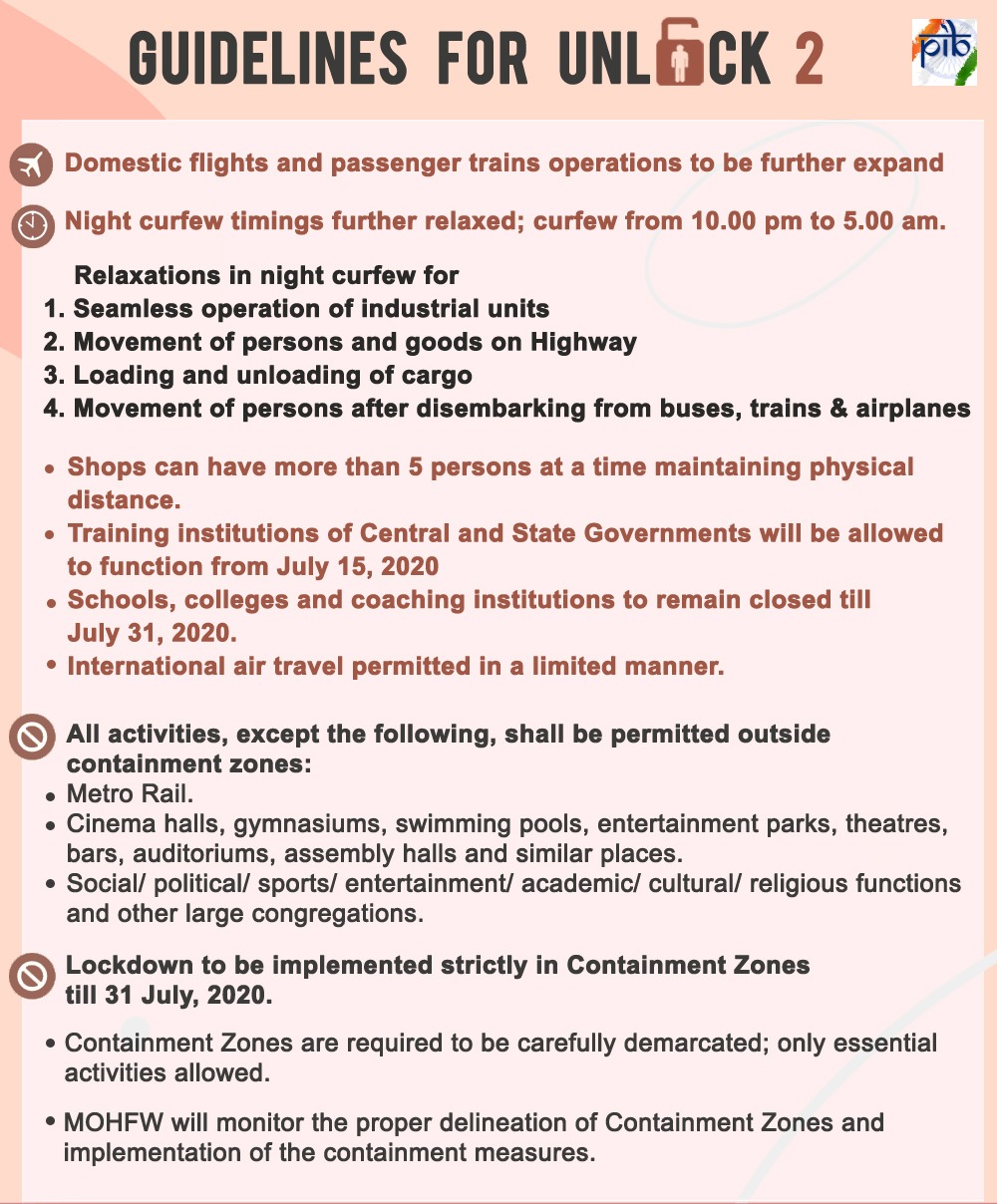 Highlights of Unlock-2